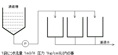 使用方法　図