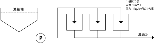 使用方法　［図］