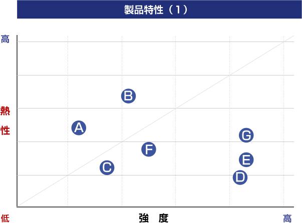 製品特製（1）