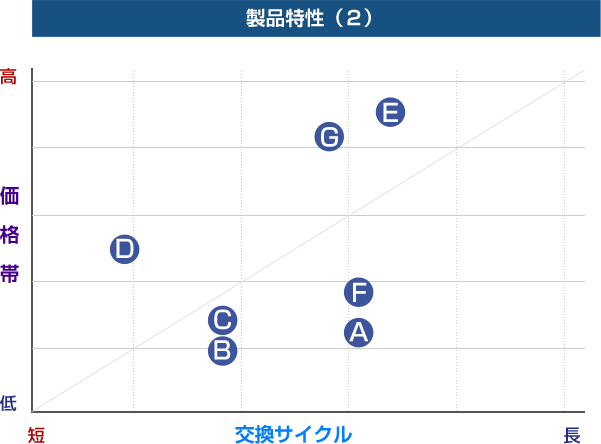 製品特製（2）